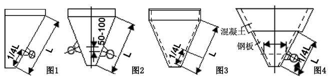 倉壁振動器安裝圖 倉壁振動器安裝圖